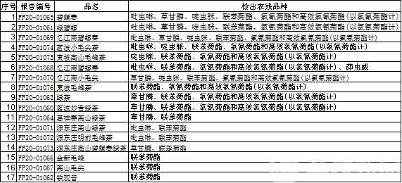 农药■喝茶=喝农药？假的！权威检测结果来了
