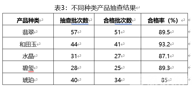 产品■想要“珠光宝气”？那这份抽检报告你一定要看！