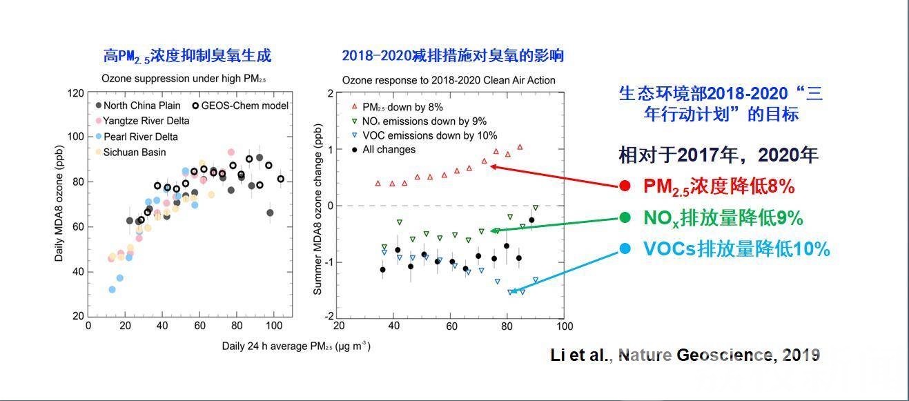 【生态环境】“中国生态环境十大科技进展” 南信大成果入选