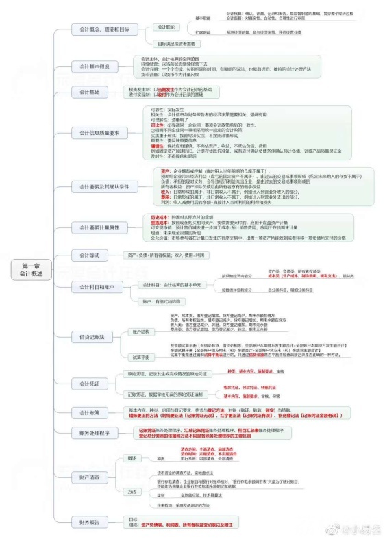 自习■这届年轻人太拼了！南财考研学子开启云自习模式