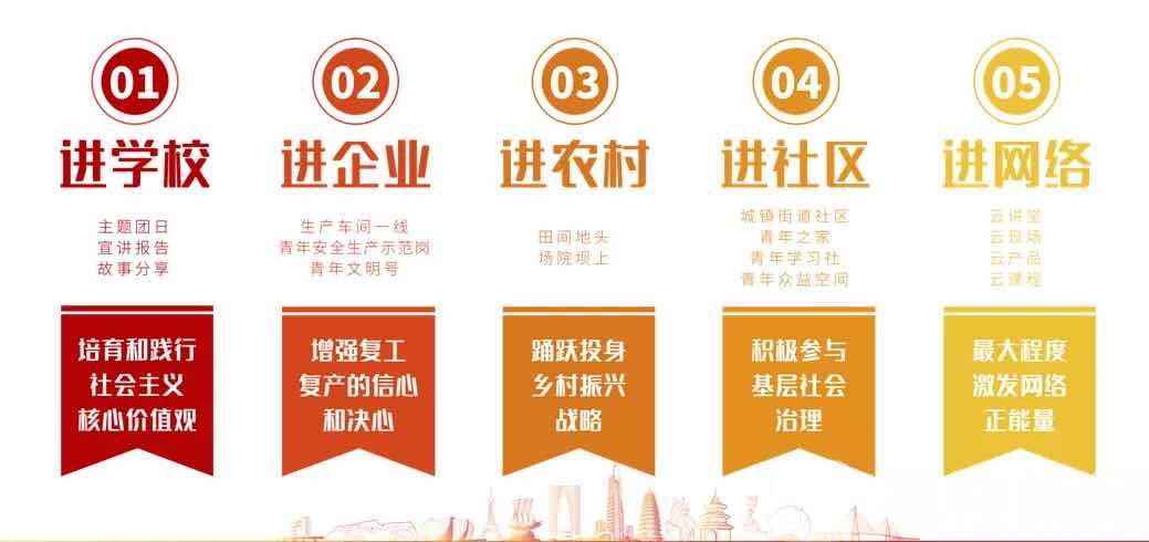 宣讲：凝聚夺取“双胜利”青春力量！ 这场宣讲超过400万人次观看