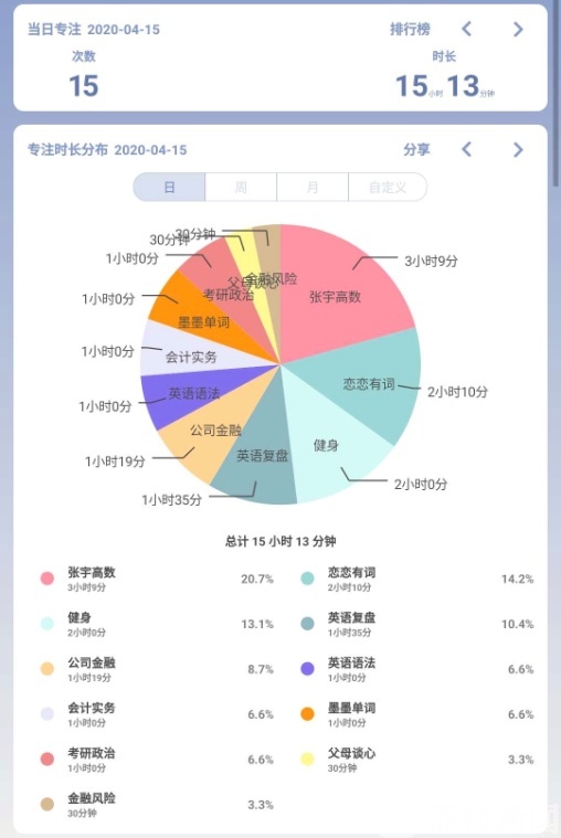 自习■这届年轻人太拼了！南财考研学子开启云自习模式