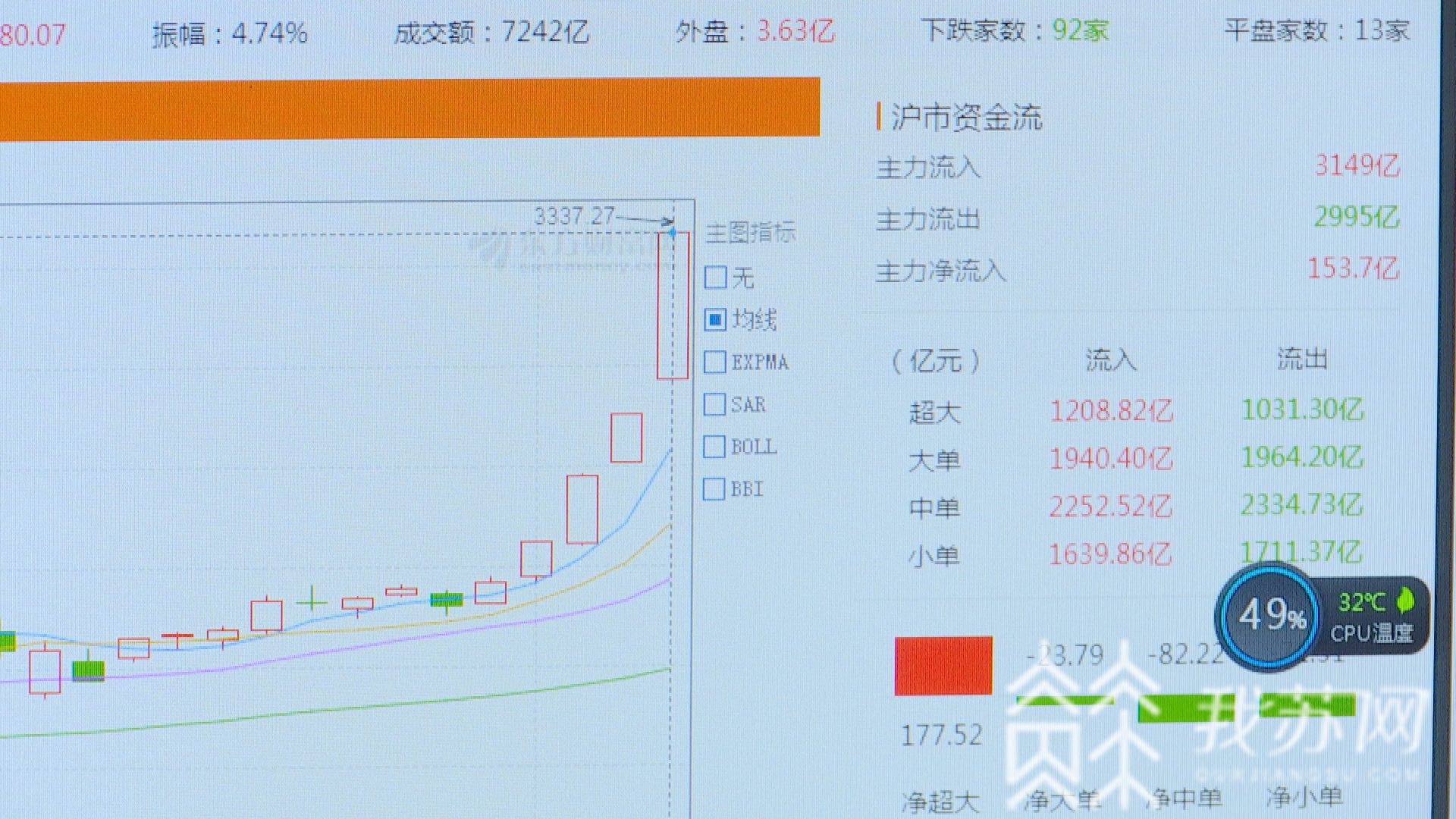 『板块』金融板块现涨停潮 牛市来了？蓝筹股大涨