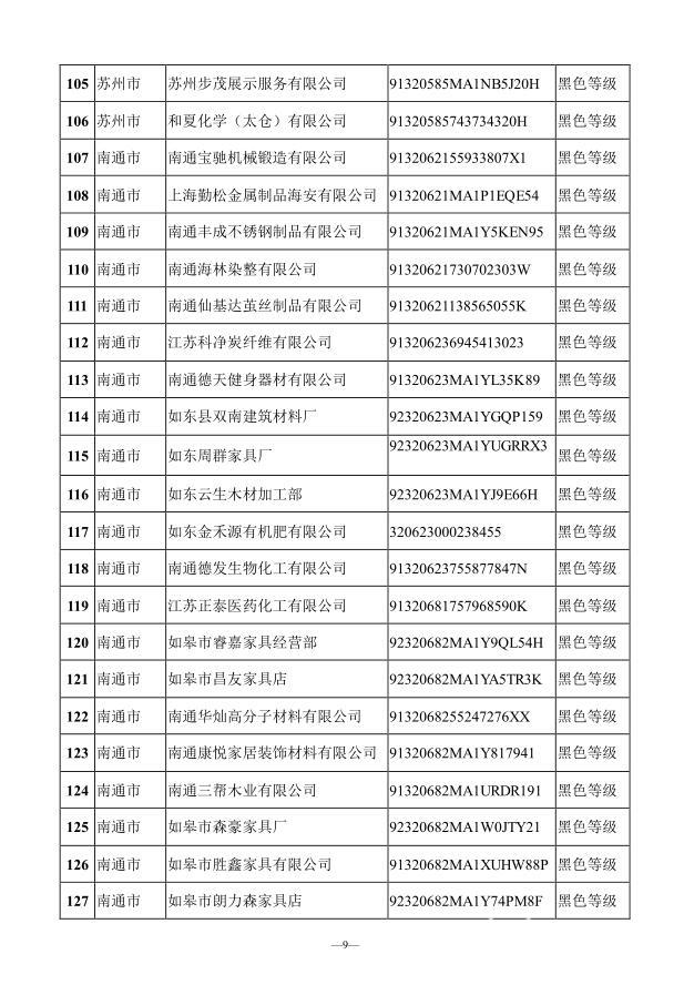 企业■速看！2020年上半年江苏环保信用评价结果出炉，194家严重失信企业电价每千瓦时加价0.10元