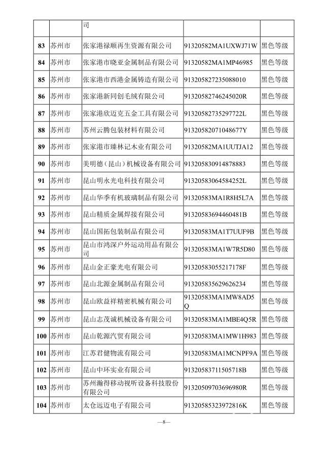 企业■速看！2020年上半年江苏环保信用评价结果出炉，194家严重失信企业电价每千瓦时加价0.10元