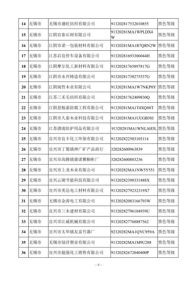 企业■速看！2020年上半年江苏环保信用评价结果出炉，194家严重失信企业电价每千瓦时加价0.10元