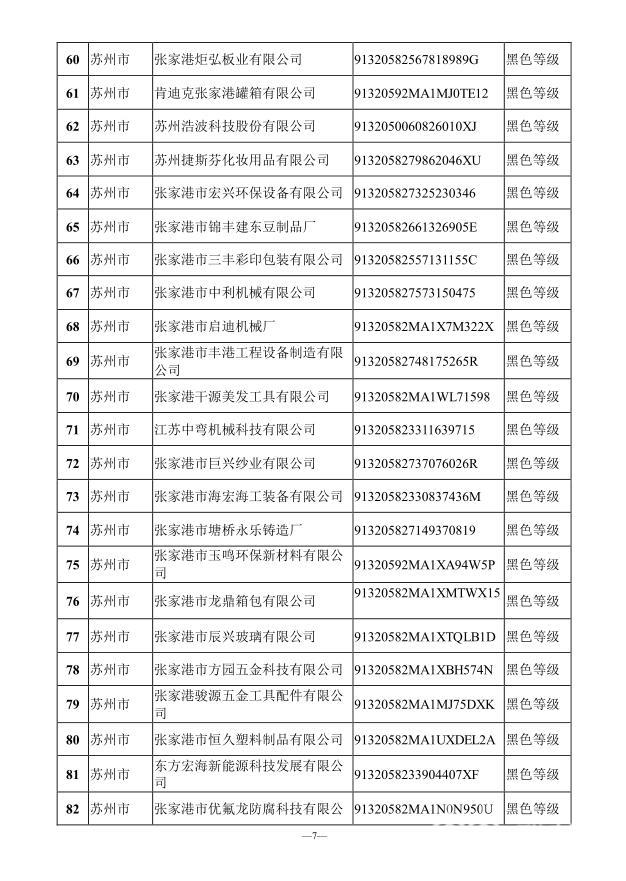 企业■速看！2020年上半年江苏环保信用评价结果出炉，194家严重失信企业电价每千瓦时加价0.10元