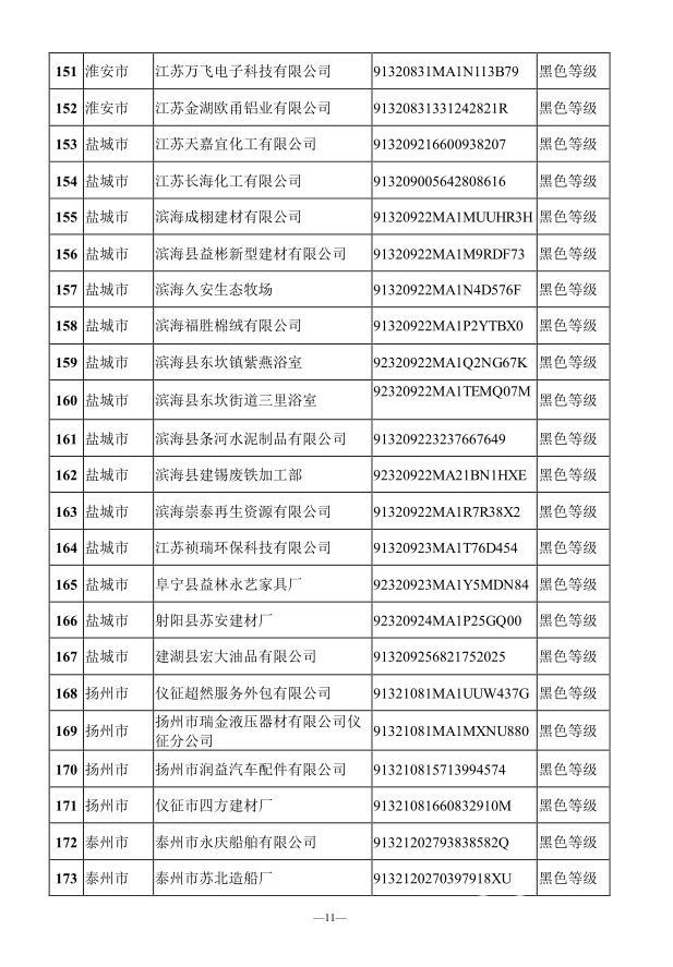 企业■速看！2020年上半年江苏环保信用评价结果出炉，194家严重失信企业电价每千瓦时加价0.10元