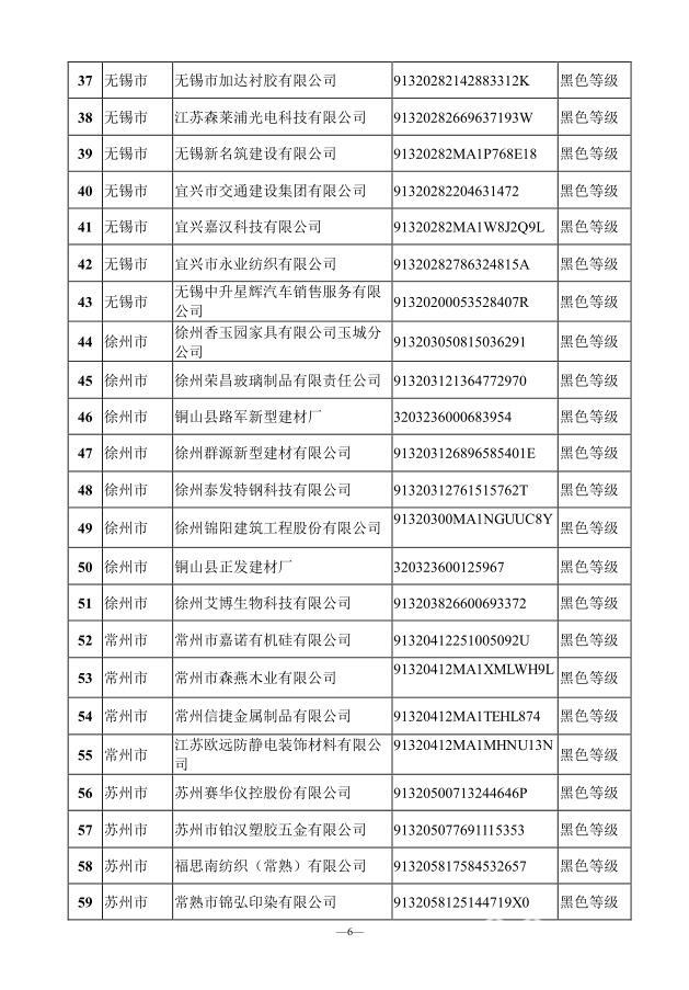 企业■速看！2020年上半年江苏环保信用评价结果出炉，194家严重失信企业电价每千瓦时加价0.10元