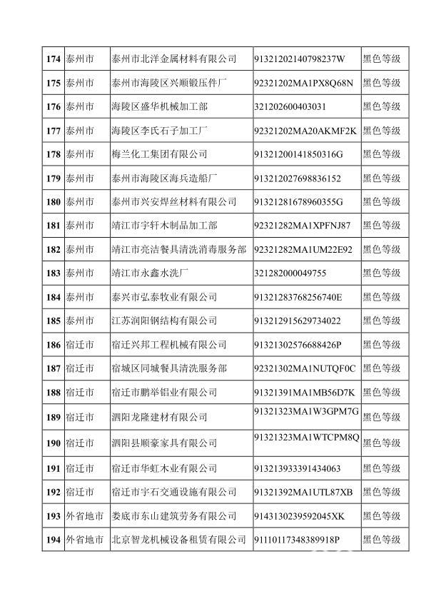 企业■速看！2020年上半年江苏环保信用评价结果出炉，194家严重失信企业电价每千瓦时加价0.10元