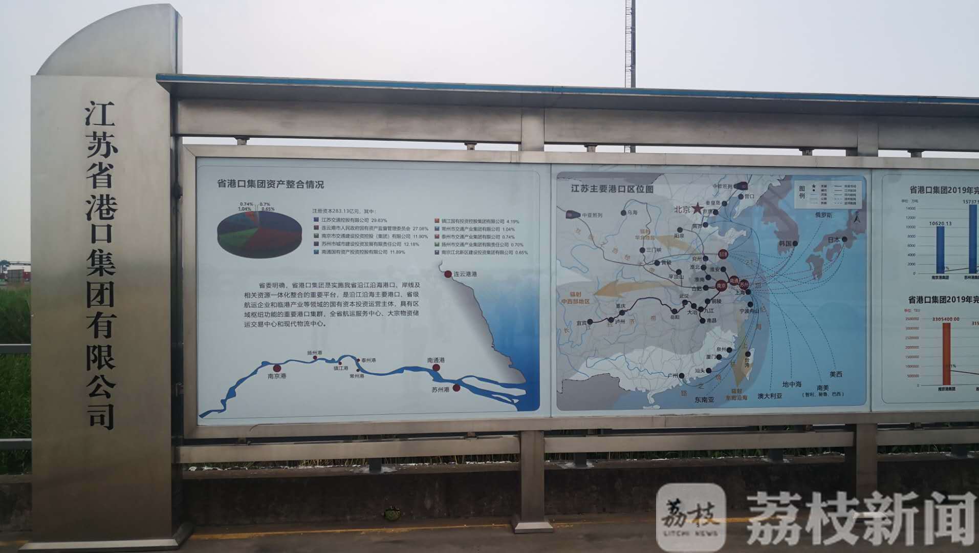 港口■走向世界 借着长三角一体化的东风，江海港口互联