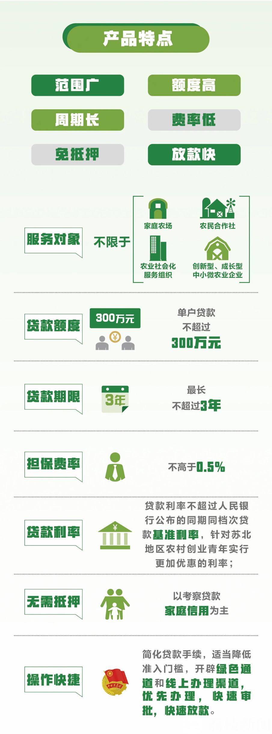 农村■@全省农村青年，“新农菁英贷”将送达你的手中