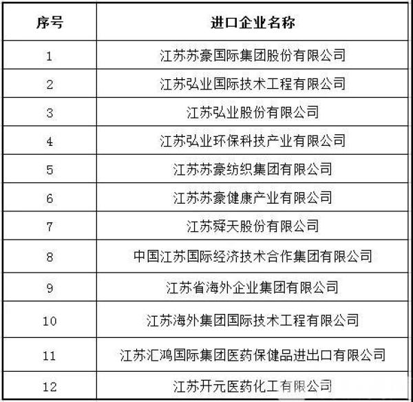 首批12家！江苏公布防控疫情物资进口免税单位名单