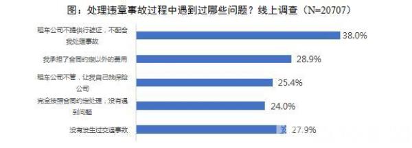 超五成消费者租车遭遇安全隐患！省消保委发布江苏租车市场消费调