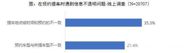 超五成消费者租车遭遇安全隐患！省消保委发布江苏租车市场消费调