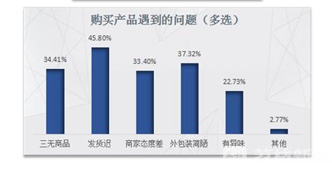 『消费者』超七成消费者会选择“主播带货” 社交媒体购物渐成主流