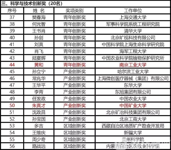 恭喜！2019年度何梁何利奖揭晓 5名江苏科学家获奖