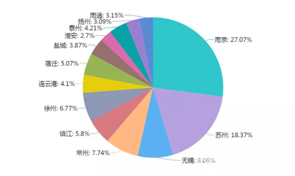 为江苏女性网民画个像，这个报告速来围观！