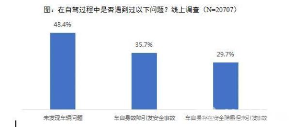 超五成消费者租车遭遇安全隐患！省消保委发布江苏租车市场消费调