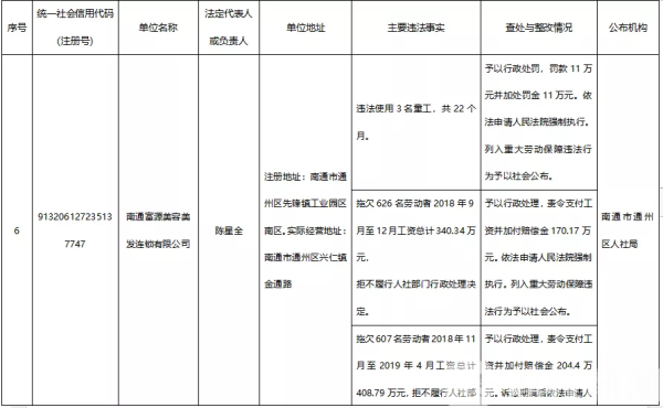 ?曝光！这10家单位有重大劳动保障违法行为