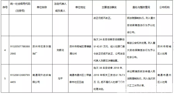 ?曝光！这10家单位有重大劳动保障违法行为