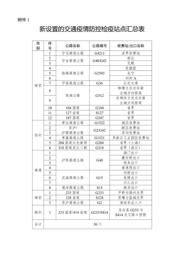 江苏设置30个交通疫情查控点，关闭6个高速出入口