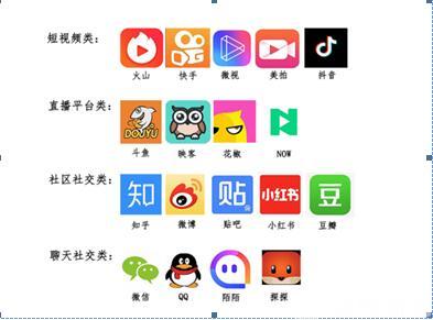 『消费者』超七成消费者会选择“主播带货” 社交媒体购物渐成主流