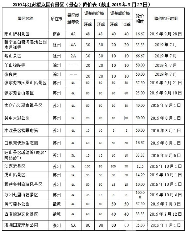 景区门票又降啦！黄金周请收好这份旅游指南