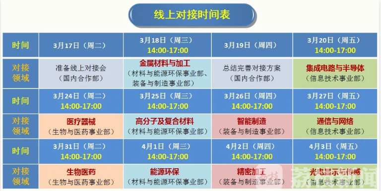 ■江苏省产研院十场线上对接搅动“一江春水” “云端盛会”放异彩