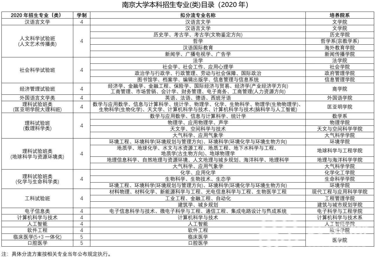 招生■南大招生章程来了！招生官为您解读最新变化