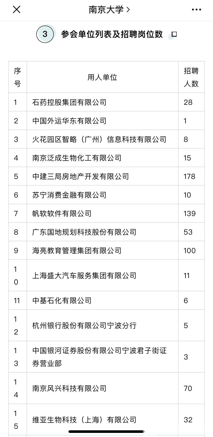 #企业# 南大线上春招进行时400家企业2万多岗位