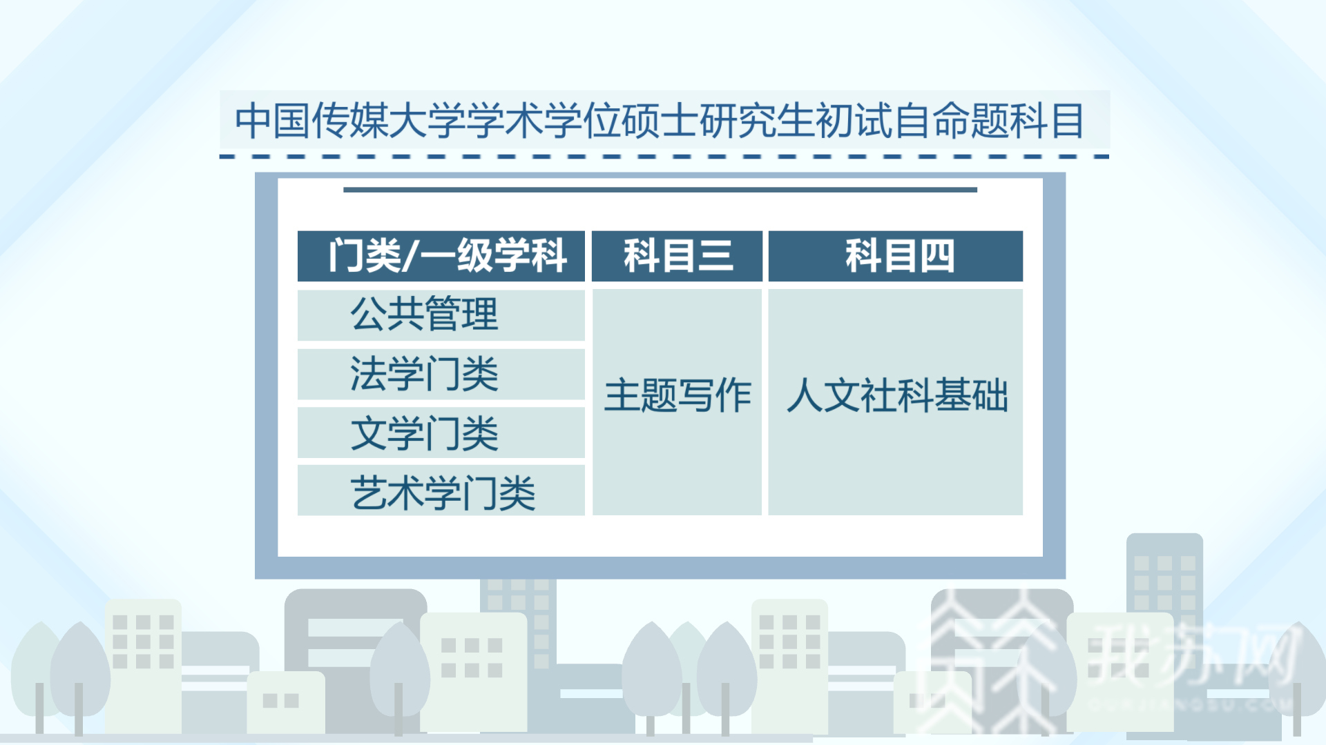 改革■研究生招生改革新风向：法学门类不考法律、艺术学门类不考艺术，中国传媒大学考研初试大改革！