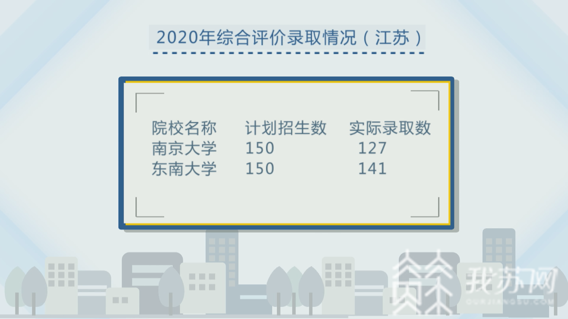 [计划]多所名校实际录取人数与计划数“有出入” 江苏公示强基计划、综合评价录取考生名单