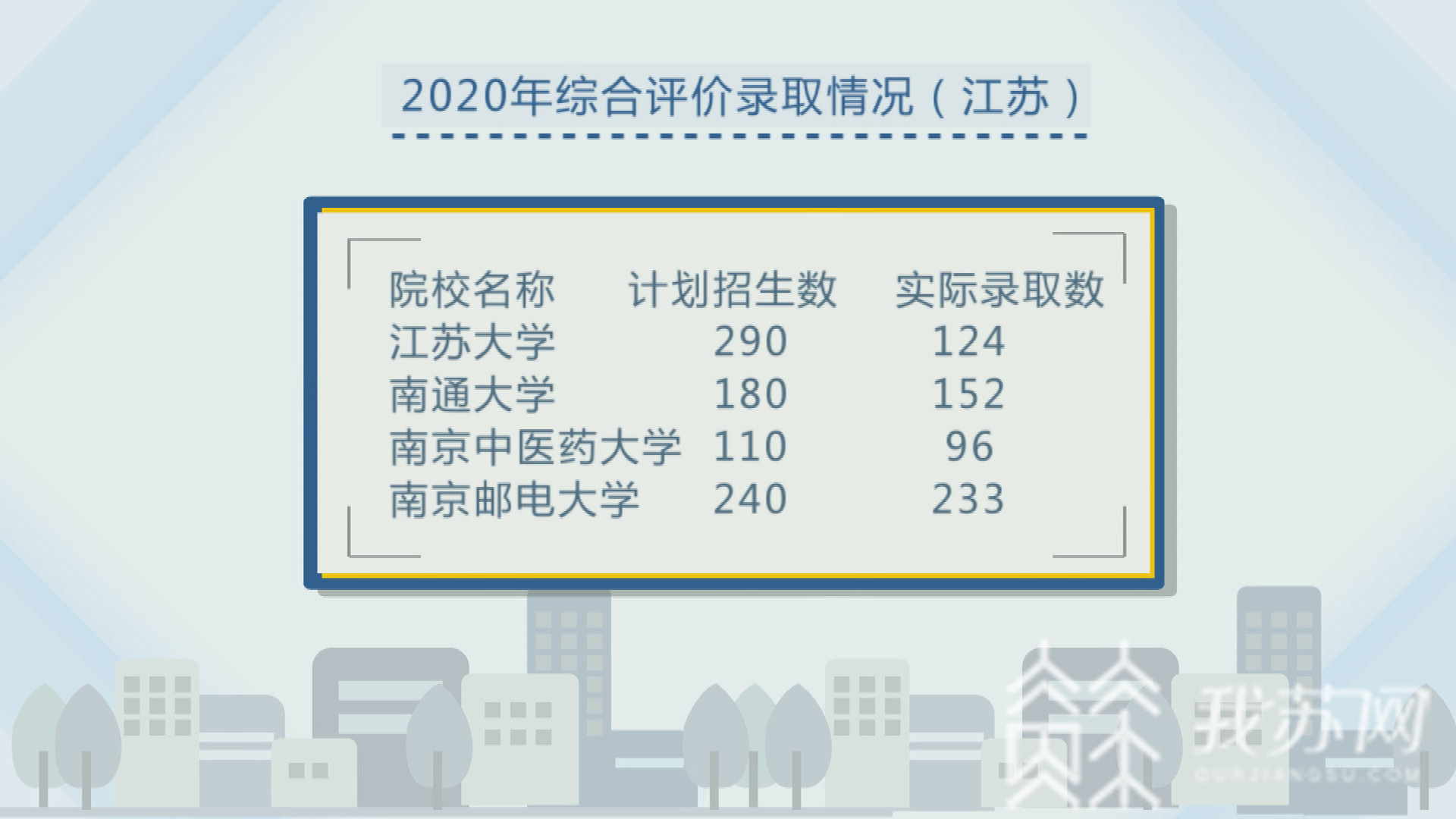 [计划]多所名校实际录取人数与计划数“有出入” 江苏公示强基计划、综合评价录取考生名单