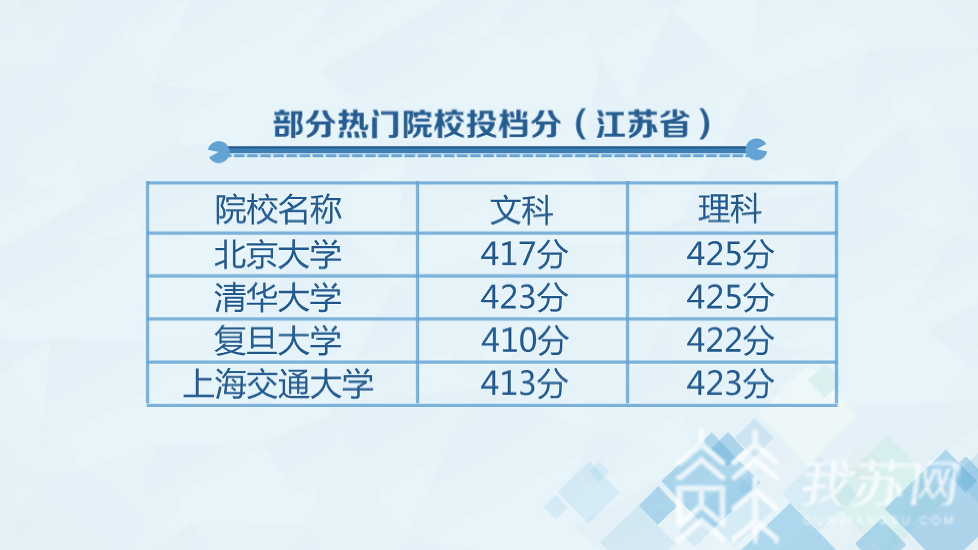 ：江苏省教育考试院院长盘点录取“五大特点” 江苏高招本一院校今天开录