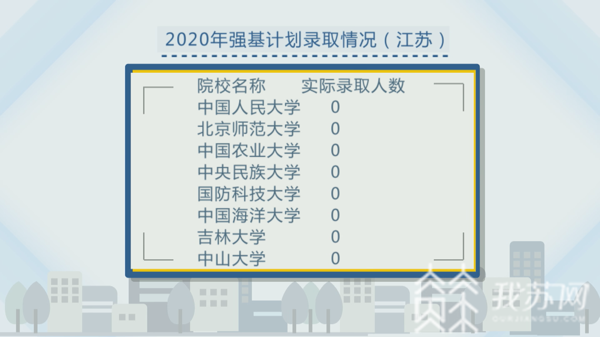 [计划]多所名校实际录取人数与计划数“有出入” 江苏公示强基计划、综合评价录取考生名单