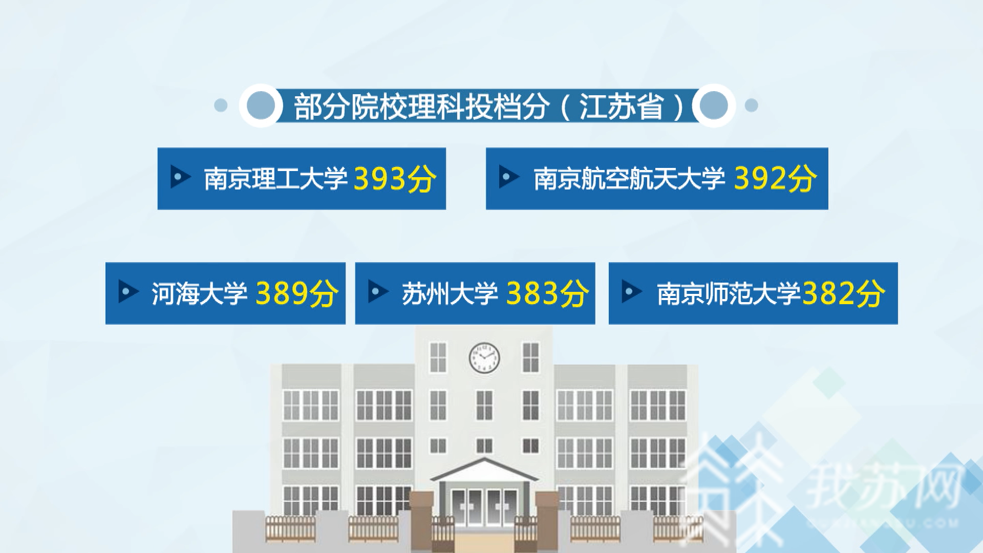 ：江苏省教育考试院院长盘点录取“五大特点” 江苏高招本一院校今天开录