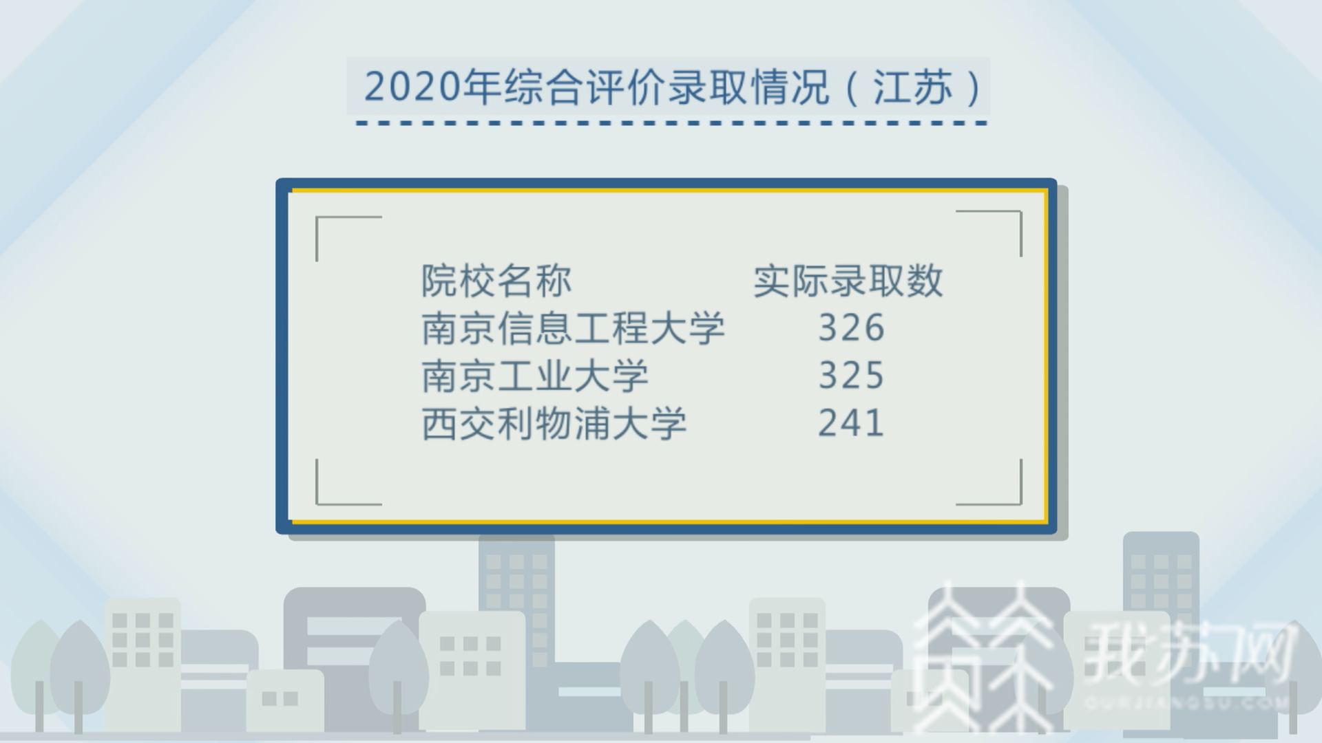 [计划]多所名校实际录取人数与计划数“有出入” 江苏公示强基计划、综合评价录取考生名单