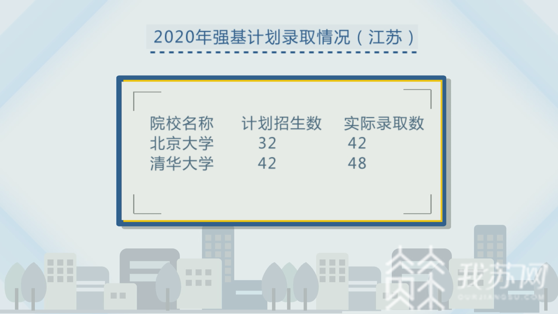 [计划]多所名校实际录取人数与计划数“有出入” 江苏公示强基计划、综合评价录取考生名单