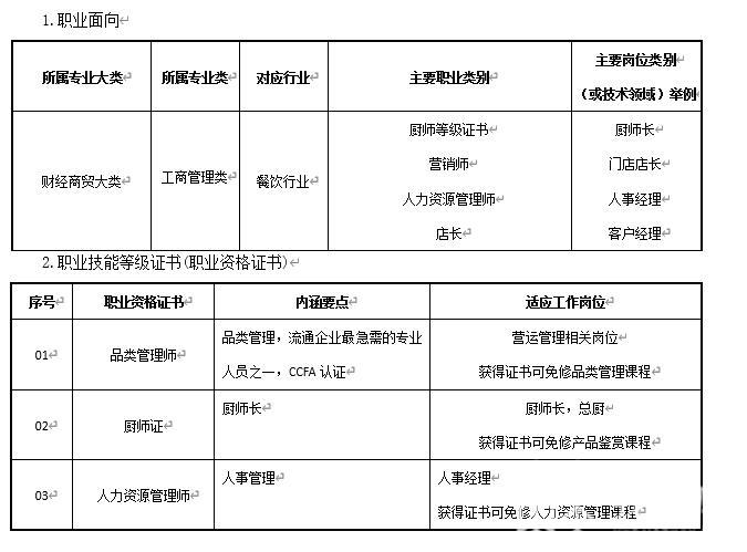 连锁■连锁经营管理专业了解一下！江苏某连锁餐饮企业40名员工“组团”上高职