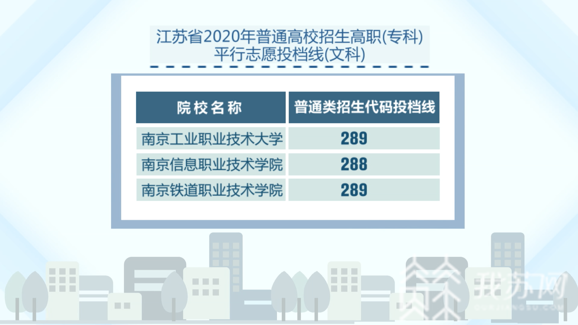 「高职」这些院校投档线超本二省控线|荔枝高校大会 江苏省2020年普通高校招生高职（专科）批次录取全面展开