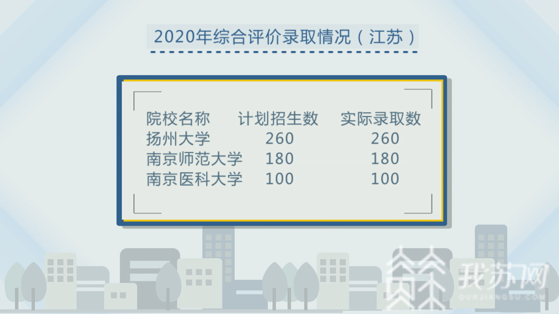 [计划]多所名校实际录取人数与计划数“有出入” 江苏公示强基计划、综合评价录取考生名单