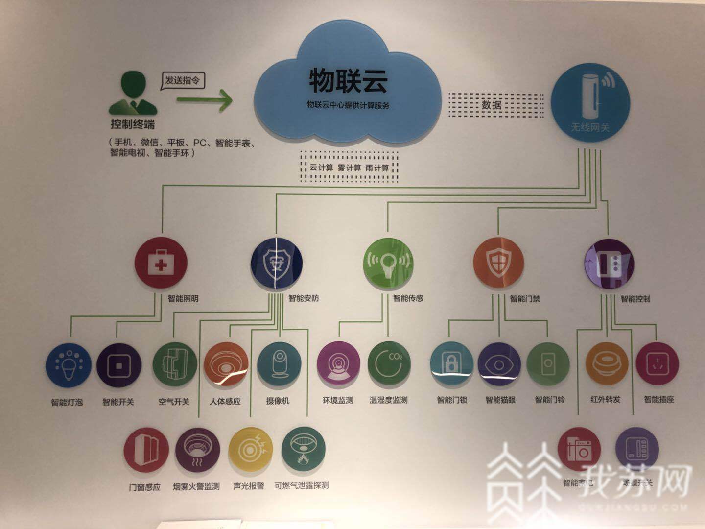 【这个】人才缺口百万 江苏30多所高职院校开设这个专业 “智能+”来了