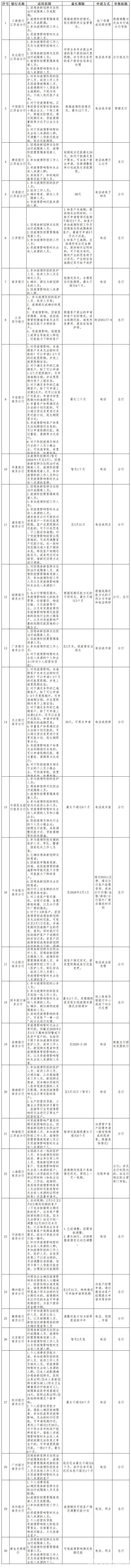 你想了解的疫情期间个人延期还款政策都在这里！