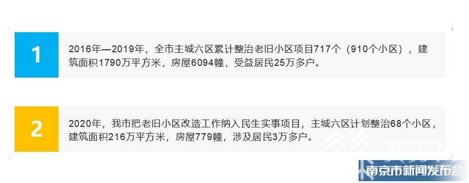小区■8月底前南京老旧小区将实现基本管理全覆盖