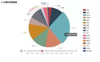 数据■为何返校后隔离14天？南审6名“学霸”用大数据模拟讲明白了