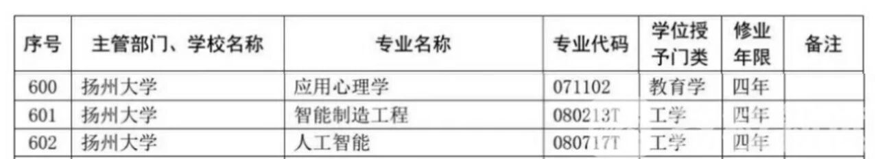 新增■扬州大学新增3个本科专业，人工智能、智能制造工程及应用心理学今年就招！