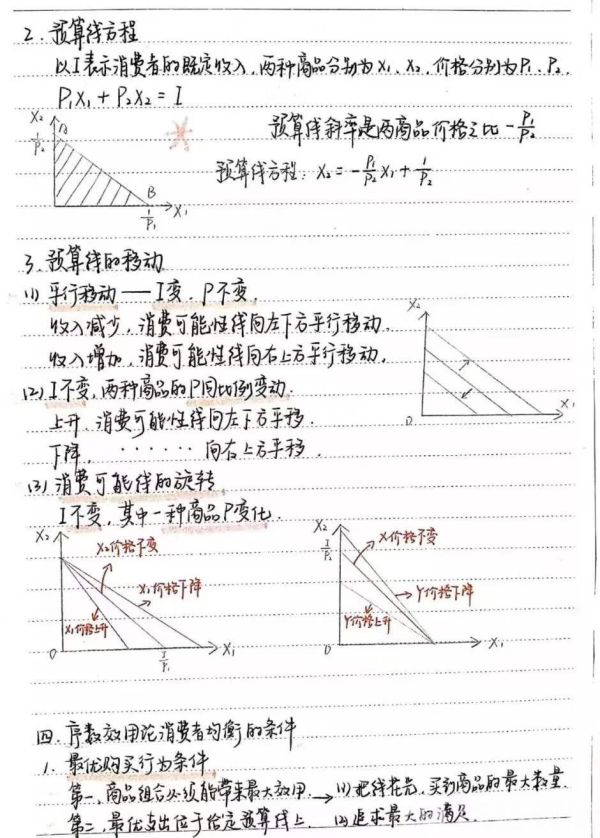 花式学霸笔记来袭 印刷体、素描体还有文艺小清新