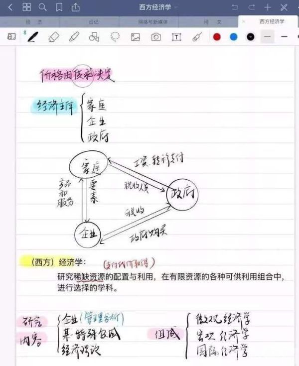 花式学霸笔记来袭 印刷体、素描体还有文艺小清新