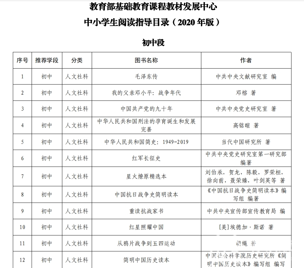 『推荐』打着“教育部推荐”、“新课标指定”旗号的教辅书你买过多少？实体书店电商平台仍有销售